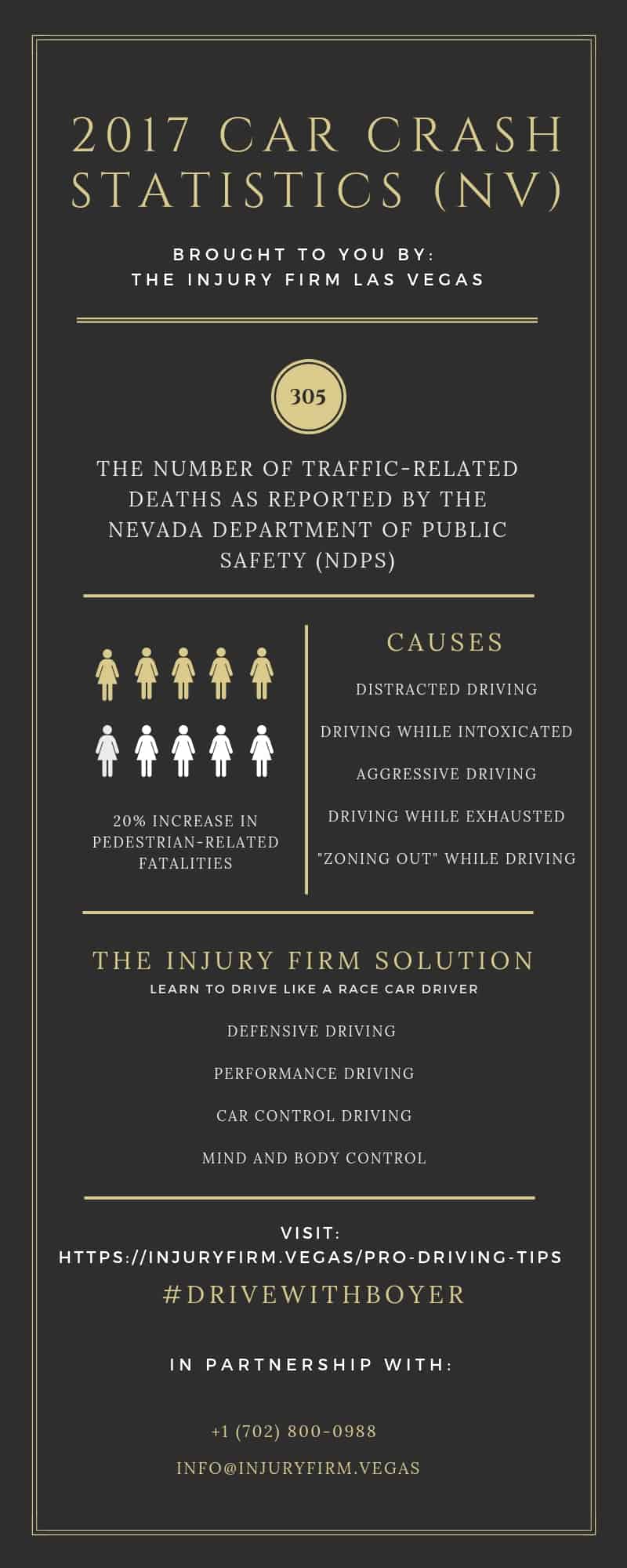 2017-Car-Crash-Statistics-NV